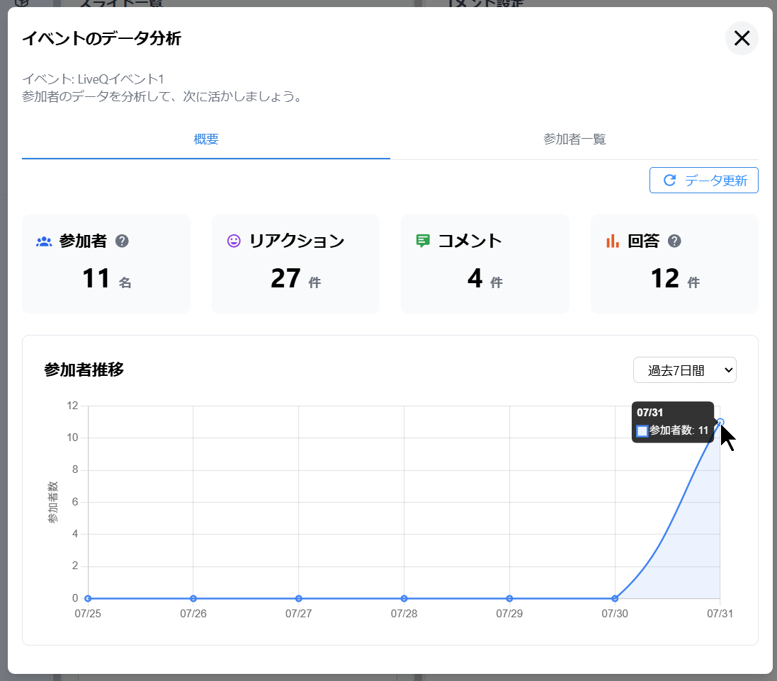 データ分析