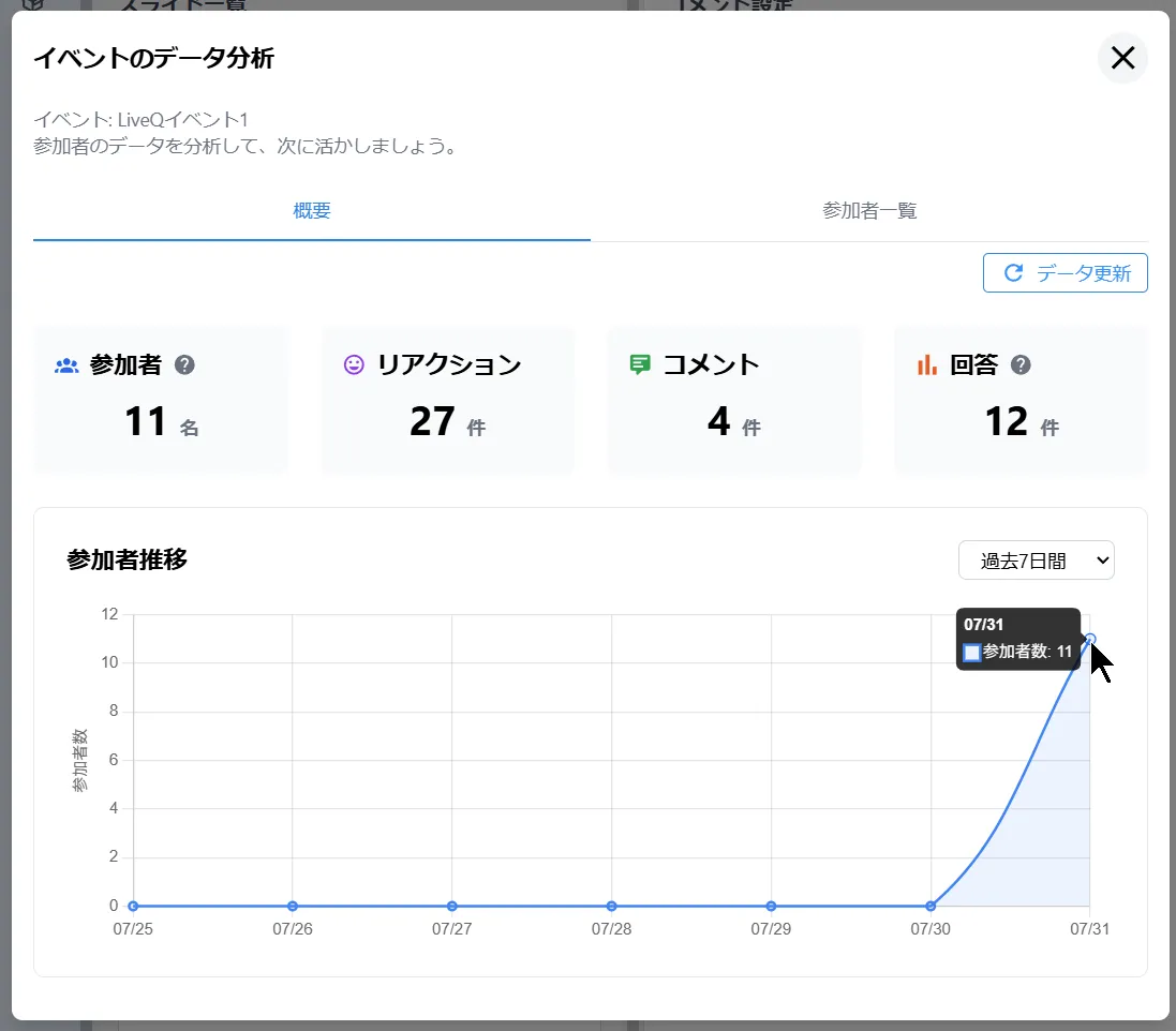 LiveQのデータ分析・集計機能の画面イメージ