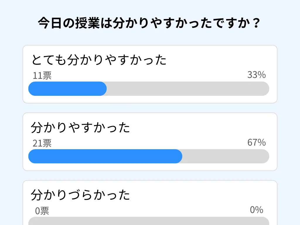 出席や授業評価もサクッと集計