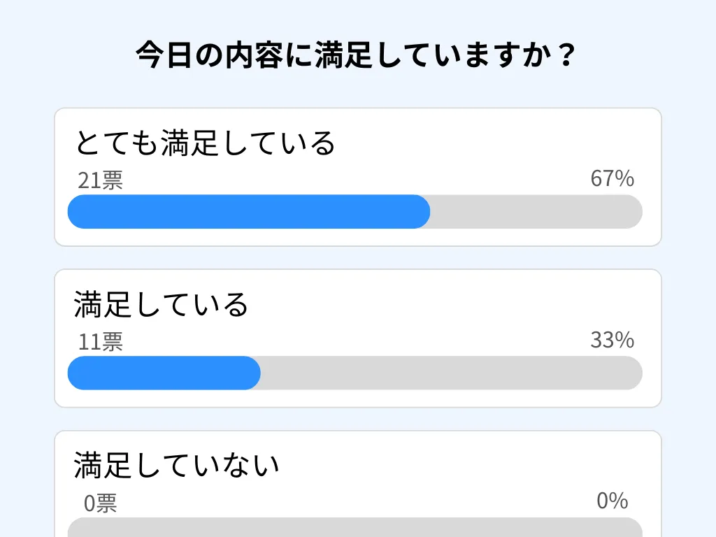 満足度アンケートにも