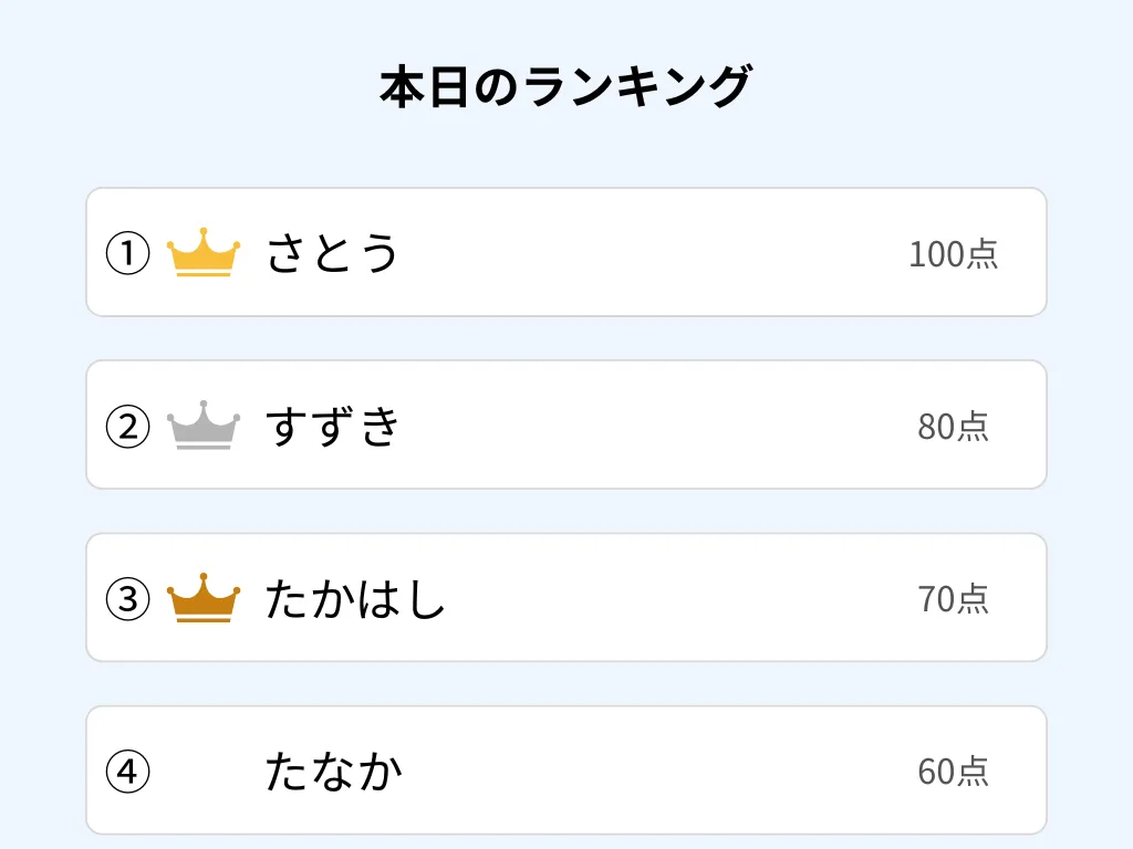 ランキングでモチベーションアップ